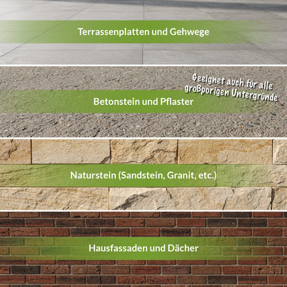 Geeignete Untergründe für TerraNano Steinimprägnierung: Terrassenplatten, Betonstein, Pflaster, Naturstein und Fassaden