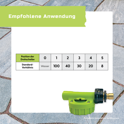 TerraDomi Innovatives Sprühsystem, multifunktionales Handsprühgerät