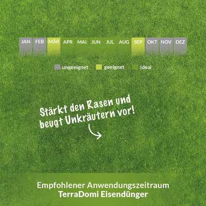 Infografik mit empfohlener Anwendungszeit für TerraDomi Eisendünger: Geeignet von März bis September, ideal von April bis August, ungeeignet von Oktober bis Februar. Text: Stärkt den Rasen und beugt Unkräutern vor.