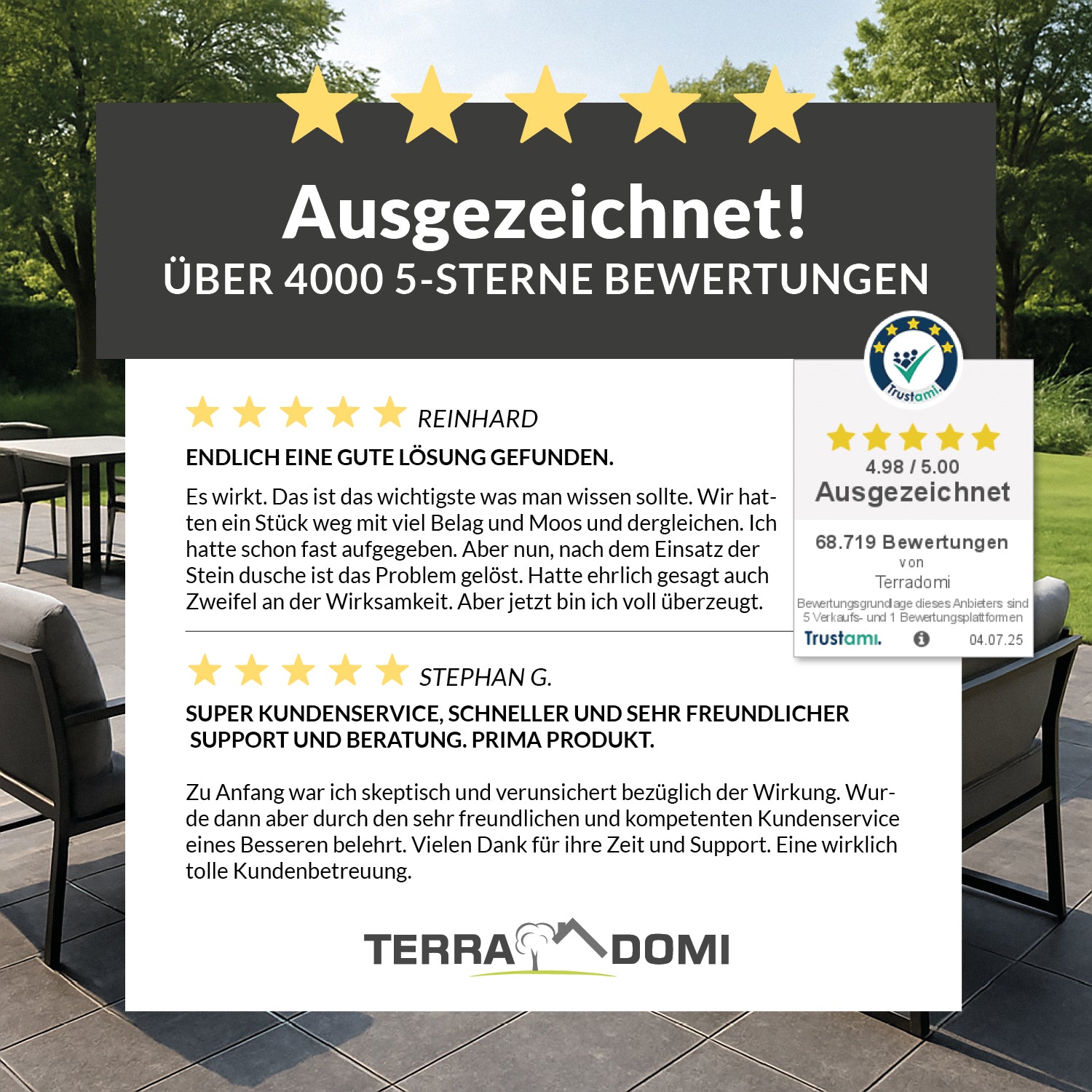 Kundenbewertungs-Grafik für den Steinreiniger TerraDomi Rusche mit über 4000 5-Sterne-Bewertungen und positiven Erfahrungsberichten.
