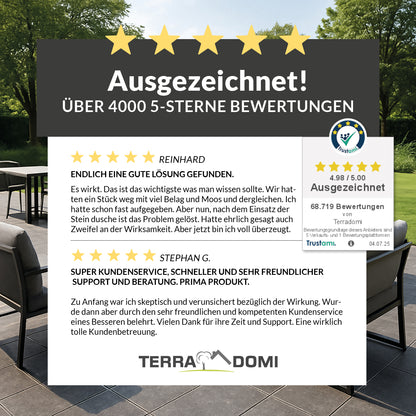 Kundenbewertungs-Grafik für den Steinreiniger TerraDomi Rusche mit über 4000 5-Sterne-Bewertungen und positiven Erfahrungsberichten.